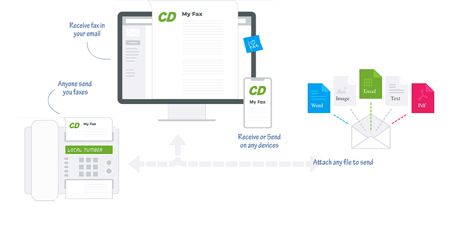 Manage emails, calendars and more with from any web browser